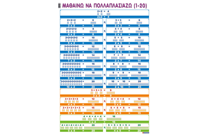 ΜΑΘΑΙΝΩ ΝΑ ΠΟΛΛΑΠΛΑΣΙΑΖΩ ΑΠΟ ΤΟ 1-20  (ΑΦΙΣΑ)