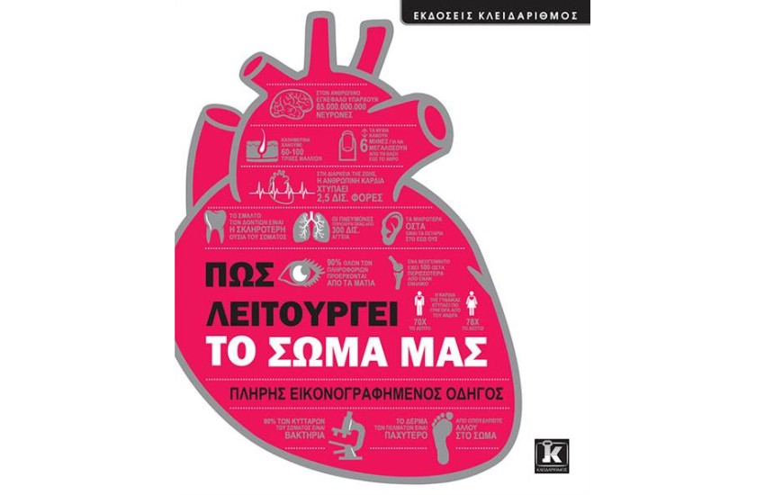 ΠΩΣ ΛΕΙΤΟΥΡΓΕΙ ΤΟ ΣΩΜΑ ΜΑΣ