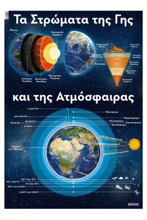ΤΑ ΣΤΡΩΜΑΤΑ ΤΗΣ ΓΗΣ ΚΑΙ ΤΗΣ ΑΤΜΟΣΦΑΙΡΑΣ (ΑΦΙΣΑ)