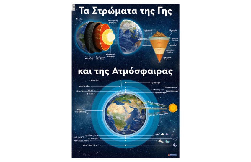 ΤΑ ΣΤΡΩΜΑΤΑ ΤΗΣ ΓΗΣ ΚΑΙ ΤΗΣ ΑΤΜΟΣΦΑΙΡΑΣ (ΑΦΙΣΑ)
