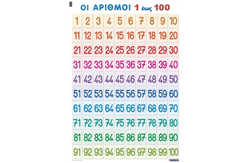 ΟΙ ΑΡΙΘΜΟΙ 1-100  (ΑΦΙΣΑ)