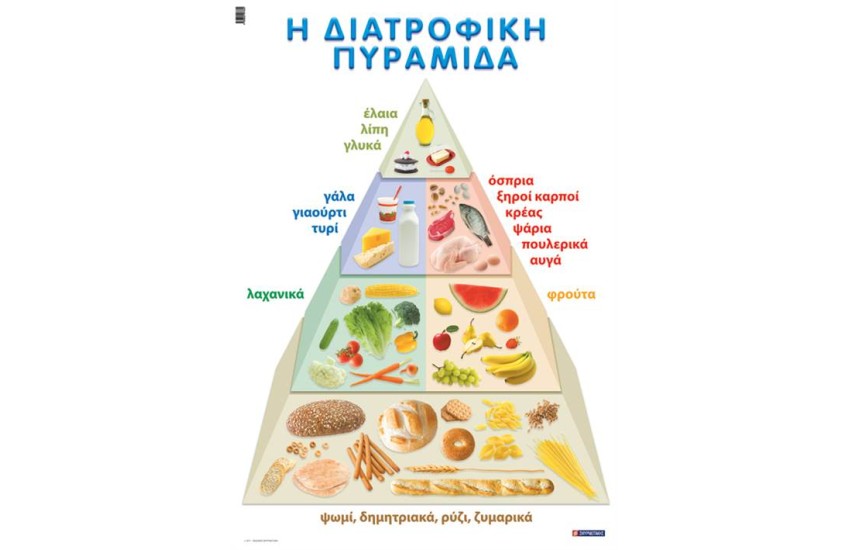 Η ΔΙΑΤΡΟΦΙΚΗ ΠΥΡΑΜΙΔΑ (ΑΦΙΣΑ)