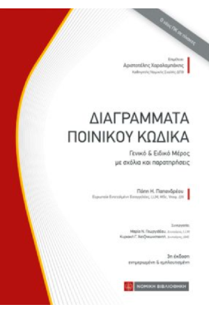 ΔΙΑΓΡΑΜΜΑΤΑ ΠΟΙΝΙΚΟΥ ΚΩΔΙΚΑ