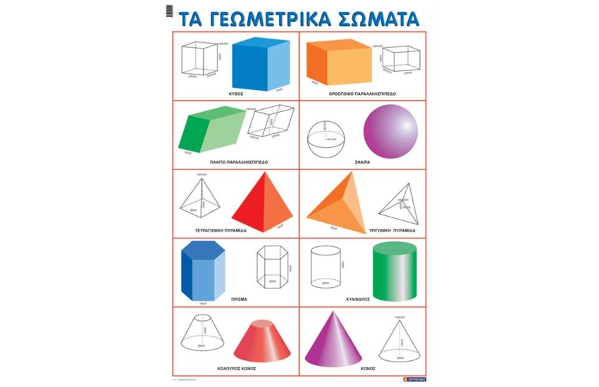 ΤΑ ΓΕΩΜΕΤΡΙΚΑ ΣΩΜΑΤΑ  (ΑΦΙΣΑ)
