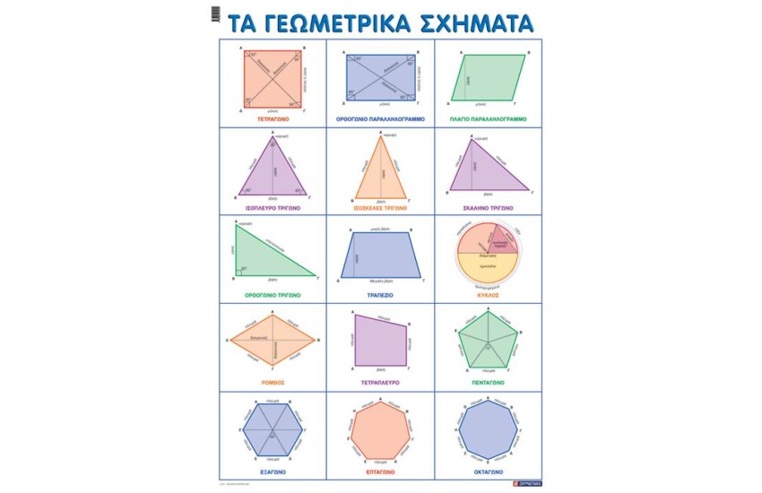 ΤΑ ΓΕΩΜΕΤΡΙΚΑ ΣΧΗΜΑΤΑ  (ΑΦΙΣΑ)