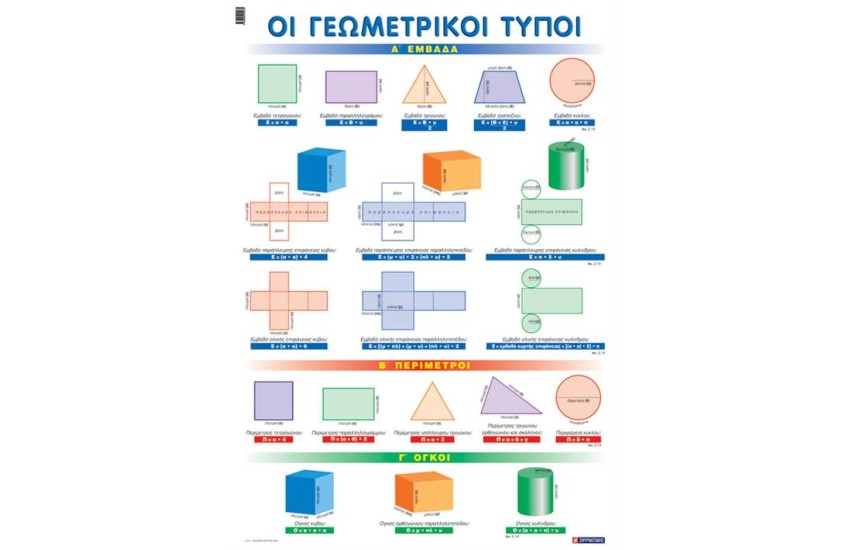 ΟΙ ΓΕΩΜΕΤΡΙΚΟΙ ΤΥΠΟΙ  (ΑΦΙΣΑ)
