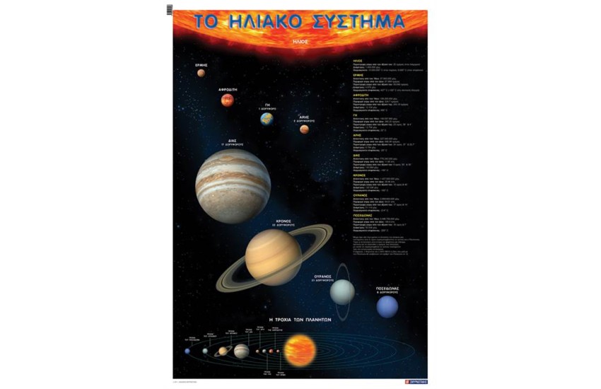 ΤΟ ΗΛΙΑΚΟ ΣΥΣΤΗΜΑ  (ΑΦΙΣΑ)