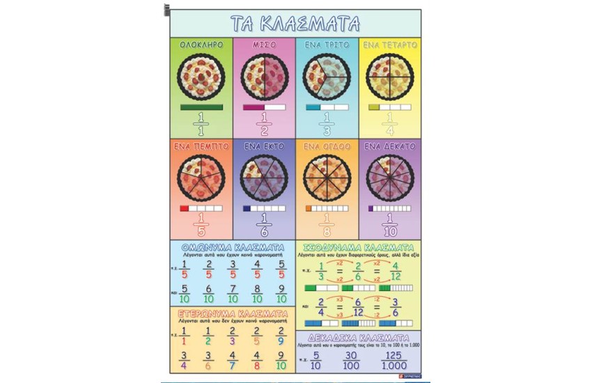 ΤΑ ΚΛΑΣΜΑΤΑ (ΑΦΙΣΑ)