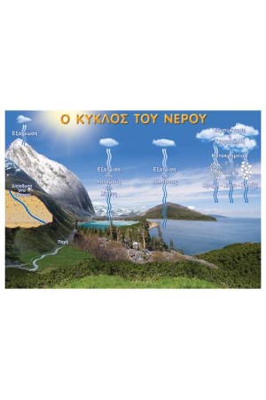 Ο ΚΥΚΛΟΣ ΤΟΥ ΝΕΡΟΥ (ΑΦΙΣΑ)