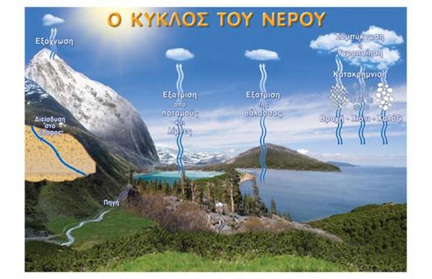 Ο ΚΥΚΛΟΣ ΤΟΥ ΝΕΡΟΥ (ΑΦΙΣΑ)