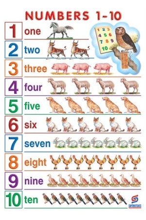 NUMBERS 1-10 (ΑΦΙΣΑ)