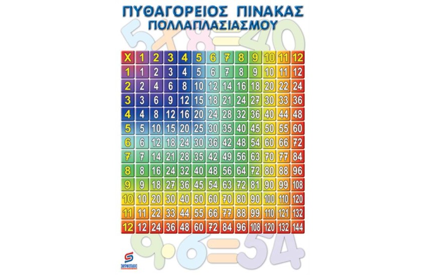ΠΥΘΑΓΟΡΕΙΟΣ ΠΙΝΑΚΑΣ ΠΟΛΛΑΠΛΑΣΙΑΣΜΟΥ  (ΑΦΙΣΑ)