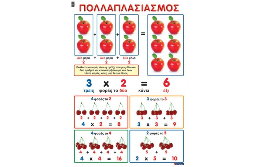 ΠΟΛΛΑΠΛΑΣΙΑΣΜΟΣ (ΑΦΙΣΑ)